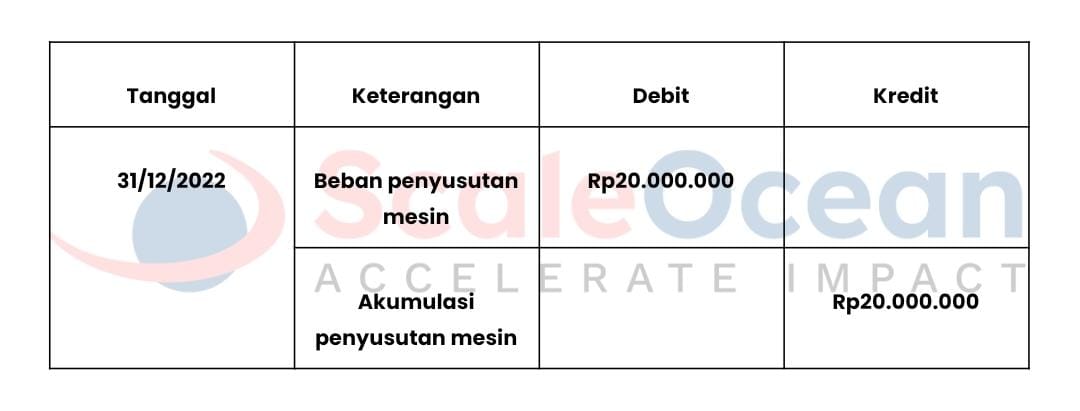 Contoh jurnal metode menurun tunggal.