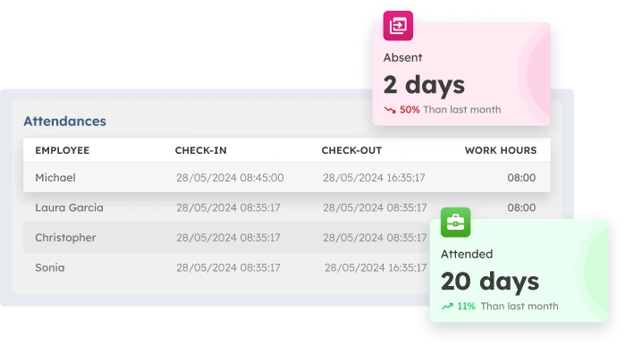 Pantau Absen Karyawan Anda Secara Real-Time dengan Software Absensi ScaleOcean