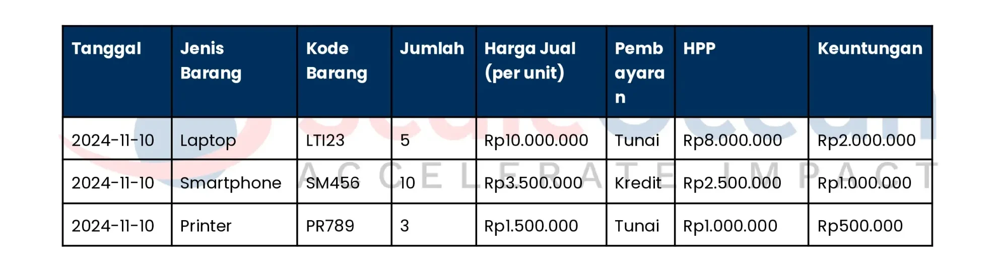 Contoh Pembukuan Penjualan Harian