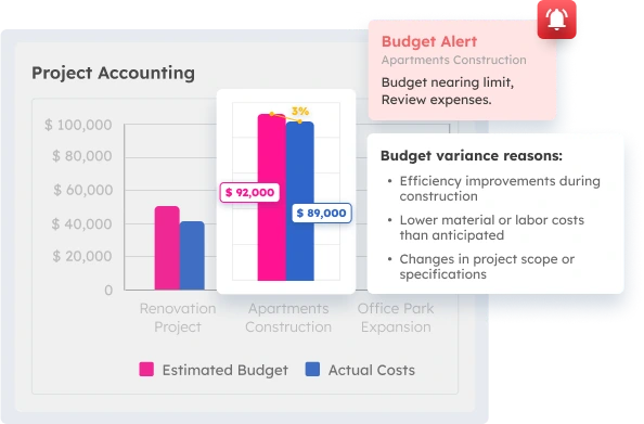 Software Project Management ScaleOcean.
