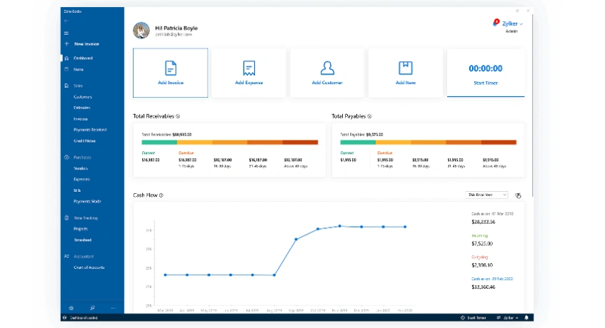 Alternatif Zahir: Zoho Books