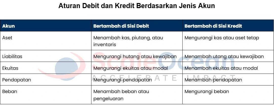 Memahami Prinsip Kerja Debit dan Kredit