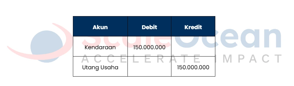 Contoh Analisis Transaksi Akuntansi Pembelian Kredit