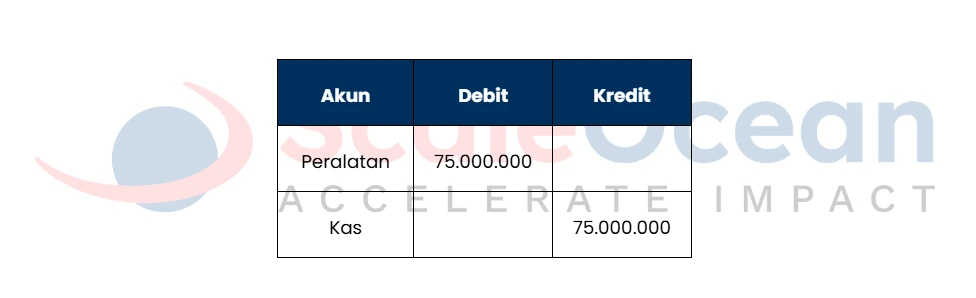 Contoh Analisis Transaksi Akuntansi Pembelian Tunai