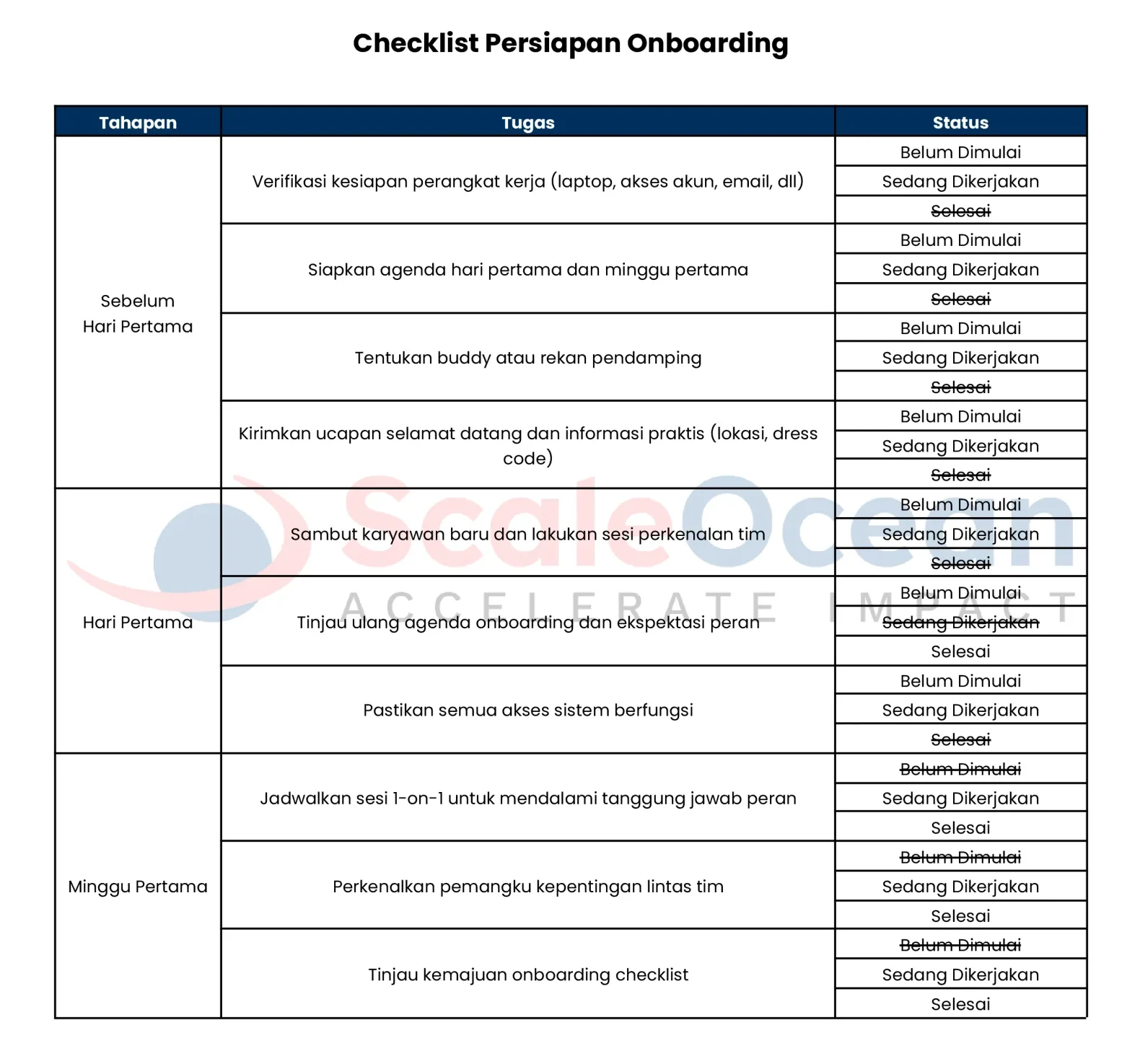 Checklist Persiapan Wajib (HR dan Manajer)