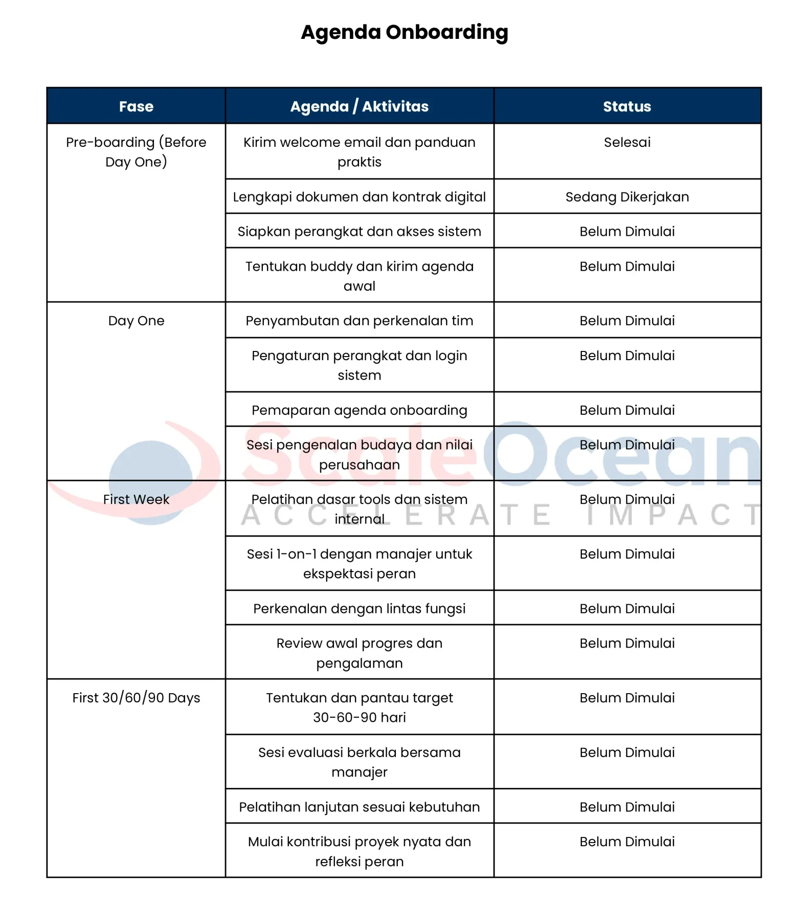 Contoh Agenda Onboarding