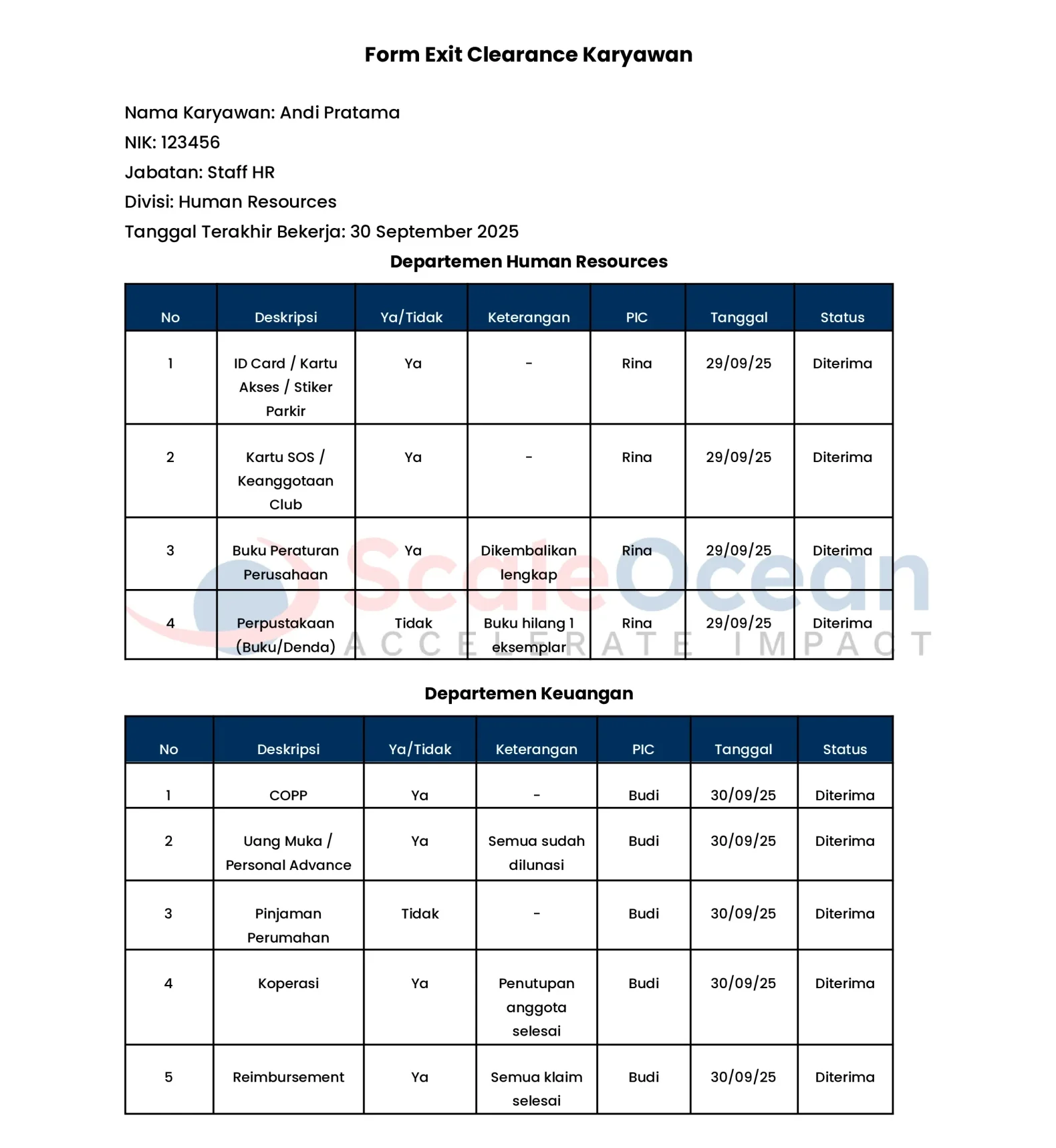 Contoh Form Exit Clearance Karyawan
