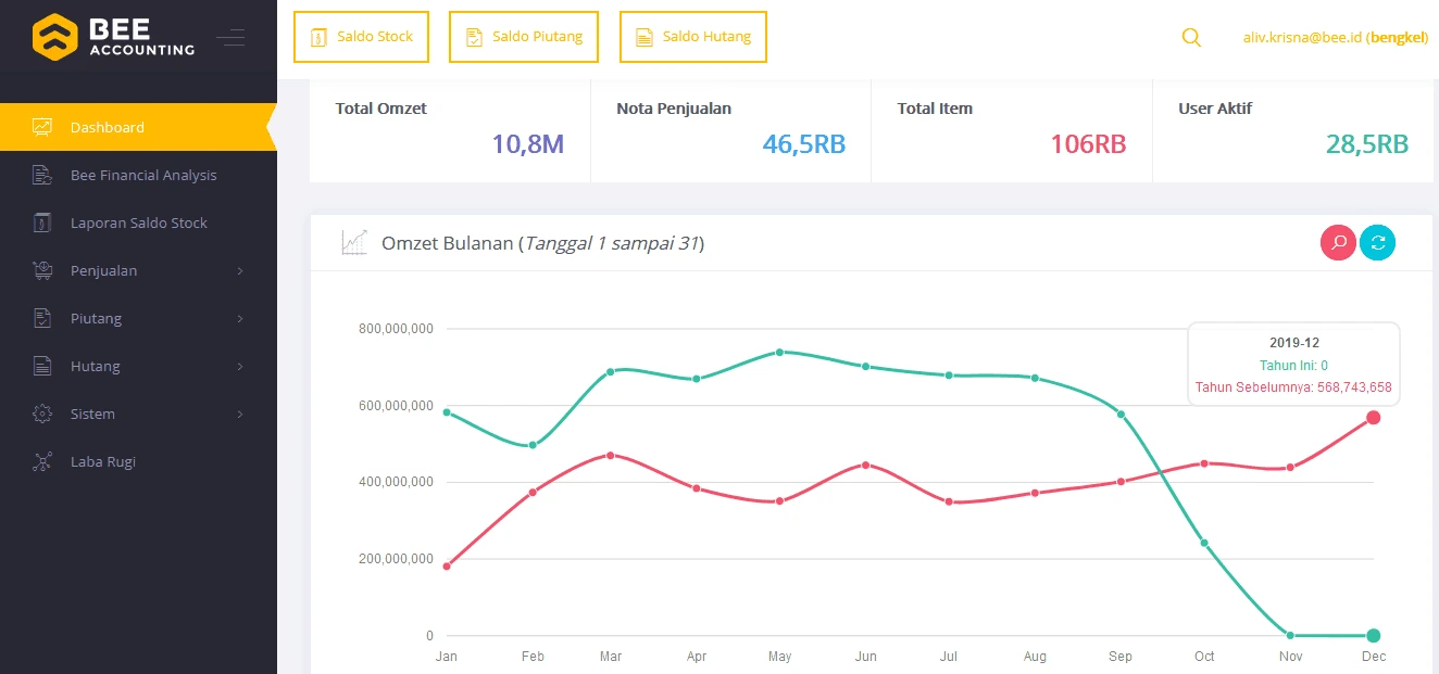 Contoh dashboard sales order Bee.