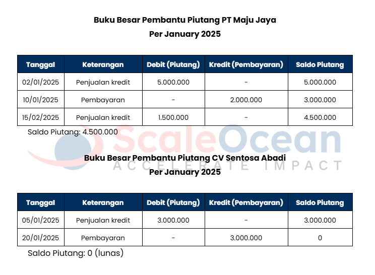 Contoh Proses Pencatatan Buku Besar Pembantu