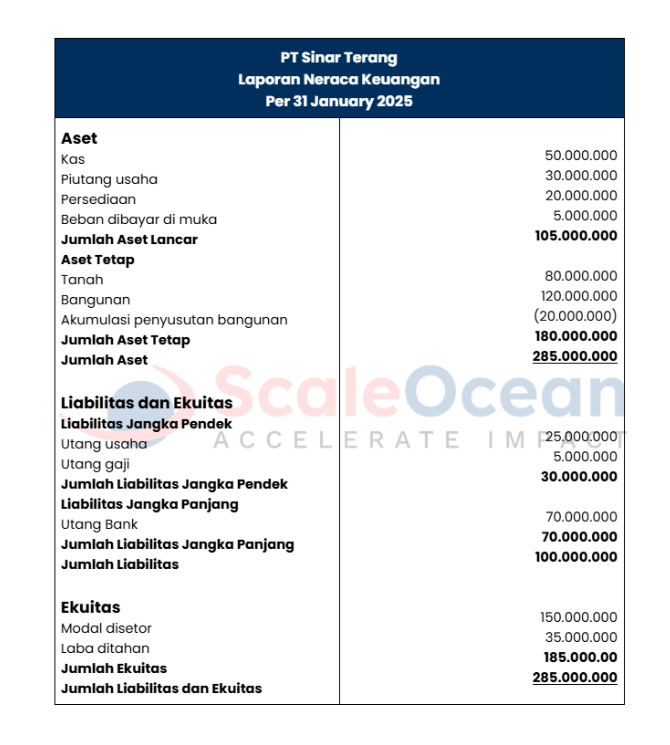 Bentuk Staffel (Format Laporan/Report Form)