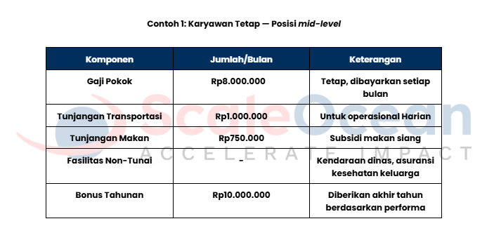 Contoh numerisasi karyawan tetap