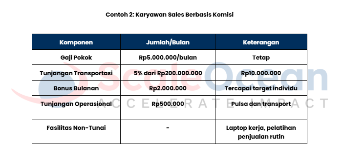 Contoh Remunerasi Berbasis Komisi