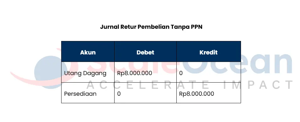 Contoh Jurnal Retur Pembelian Tanpa PPN