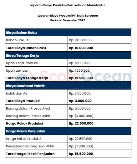 Contoh dan Template Laporan Biaya Produksi Perusahaan Manufaktur