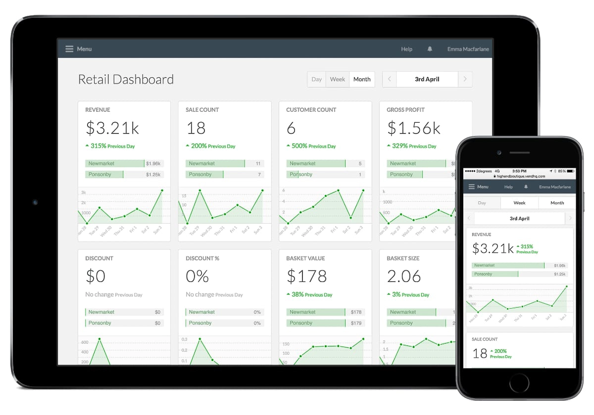 Contoh dashboard software minimarket Vend.