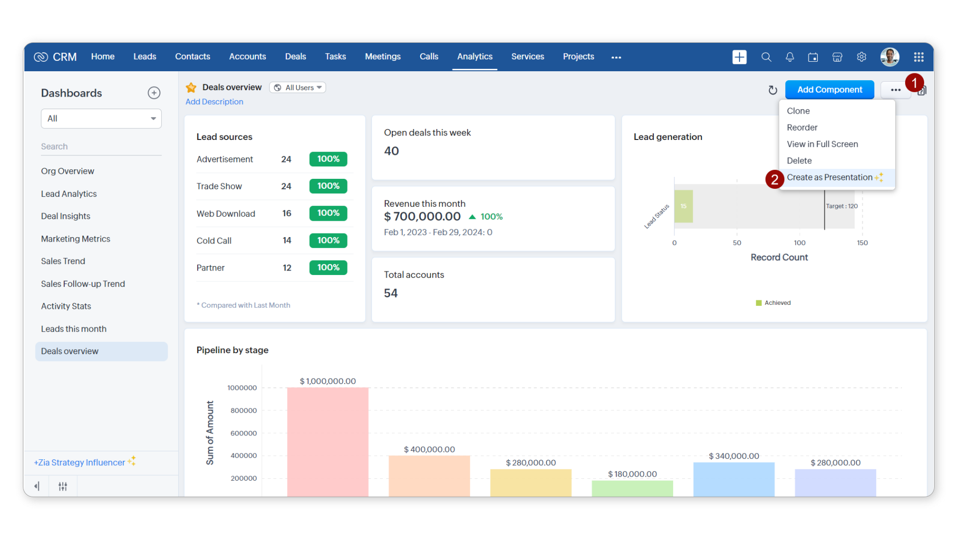 Alternatif dan Persaing Salesforce Zoho CRM