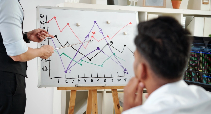 Mengapa ROIC Penting?