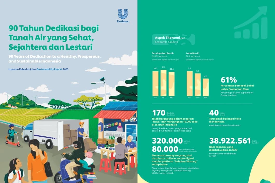 Sustainability Report PT Unilever Indonesia