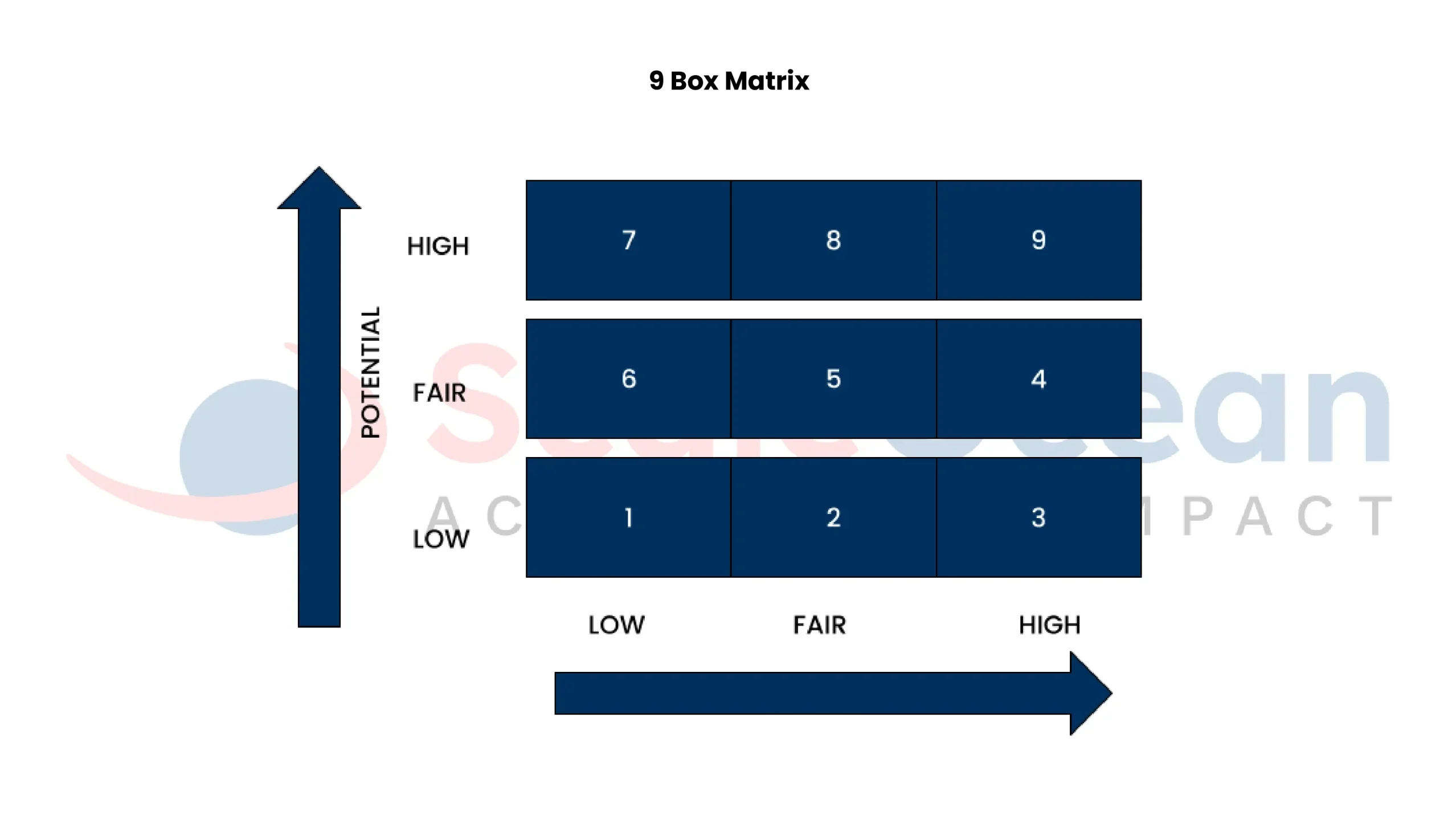Klasifikasi dan Interpretasi 9 Kategori Karyawan (The 9 Boxes)