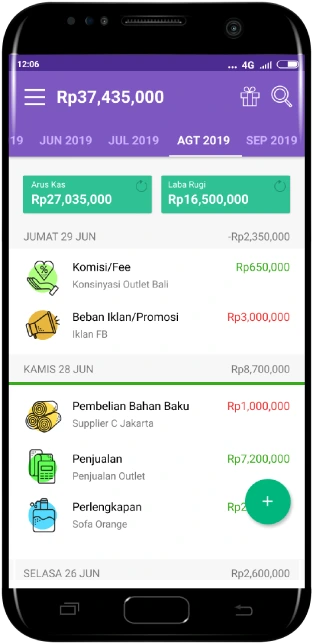 Contoh dashboard aplikasi pencatatan penjualan Teman Bisnis.