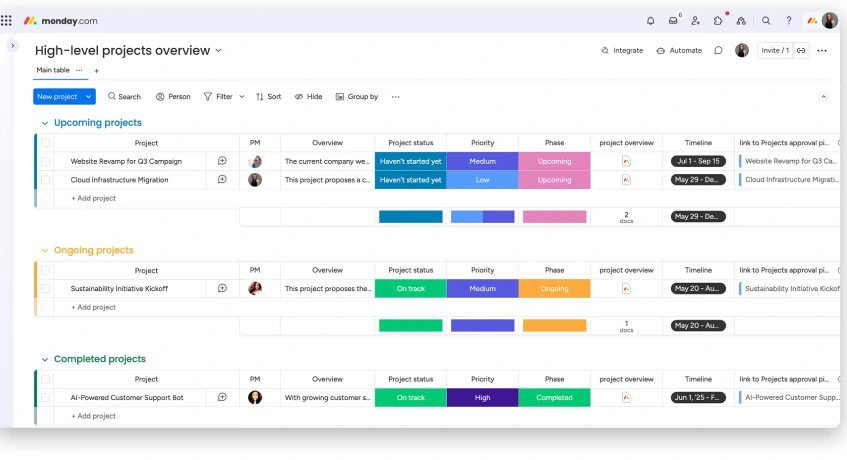 Aplikasi Manajemen Proyek Monday.com