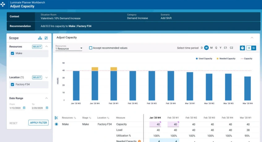 Blue Yonder Supply Chain Management