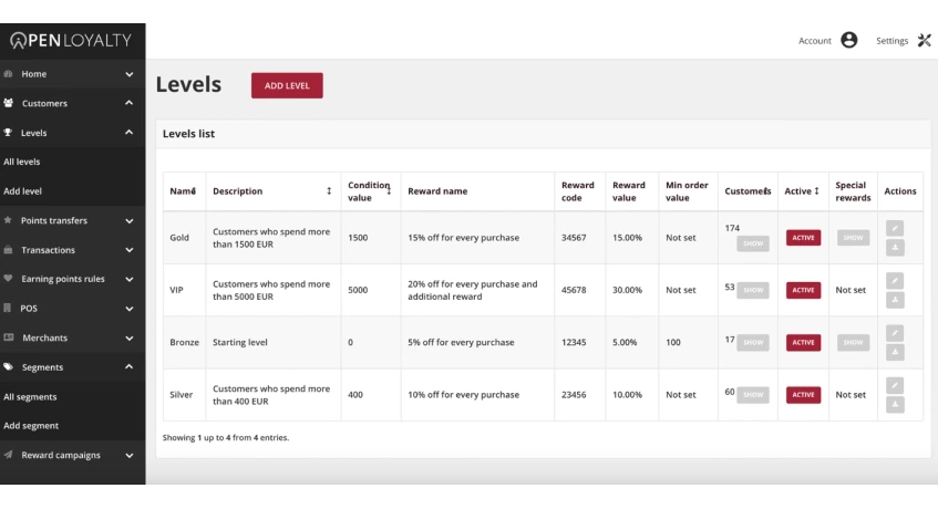 Open Loyalty Program