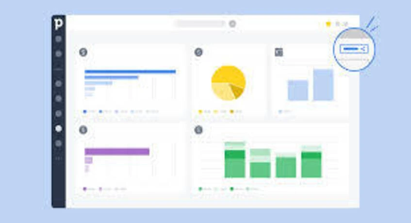 Contoh dashboard Pipedrive.