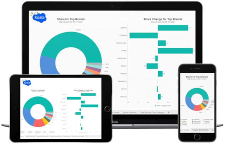 Contoh dashboard Koala.