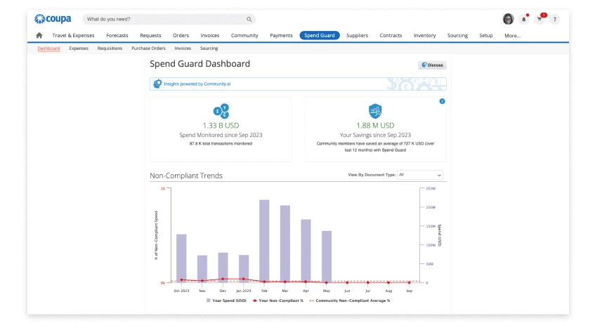 Sistem e Procurement Coupa
