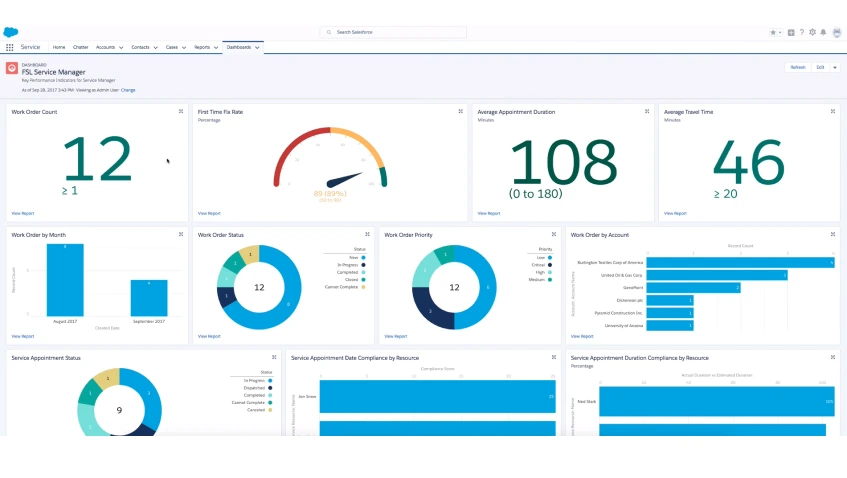 Software CRM Salesforce