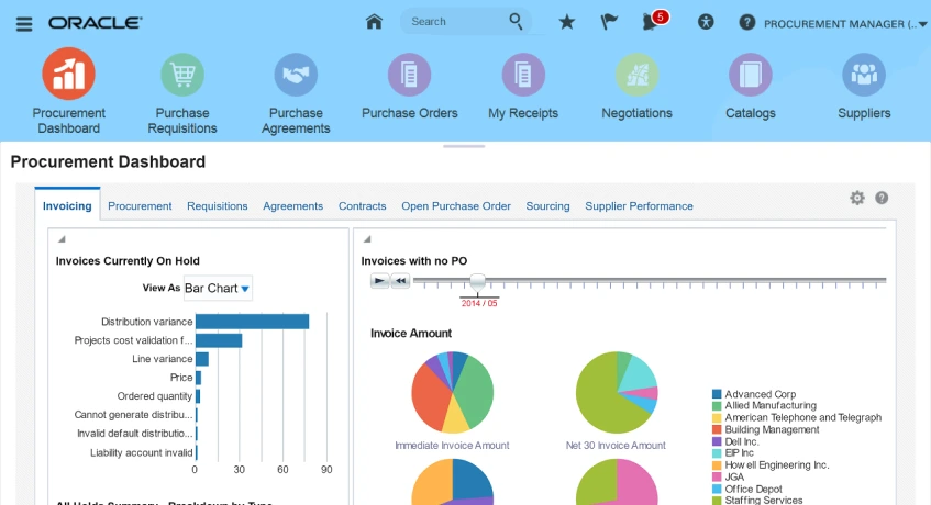 Software Oracle Procurement Cloud