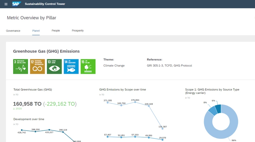 SAP Sustainability Control Tower