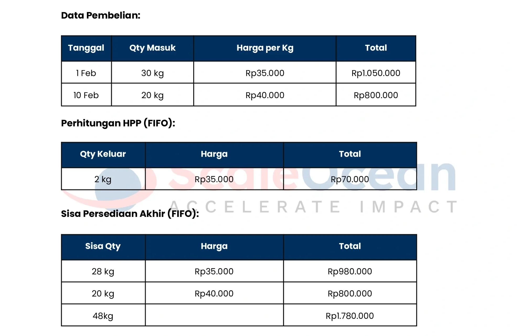 Contoh Laporan Stock Opname Restoran Format Excel dengan Metode FIFO