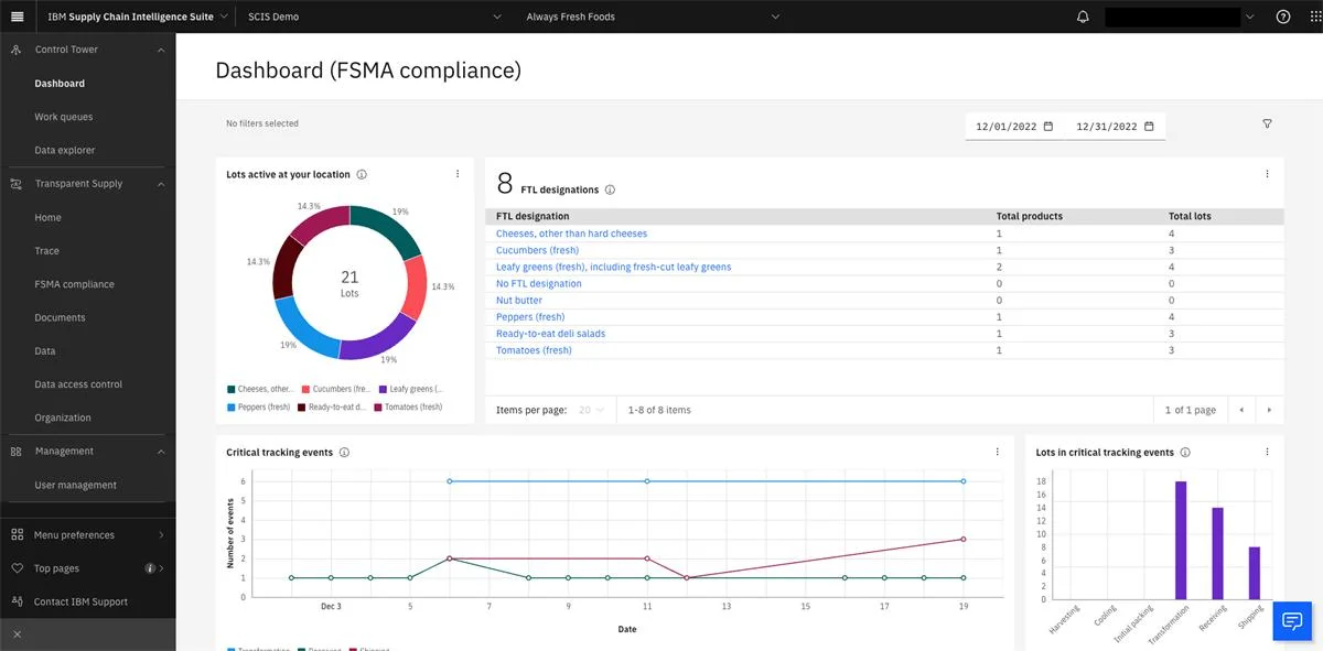 IBM Supply Chain Intelligence Suite