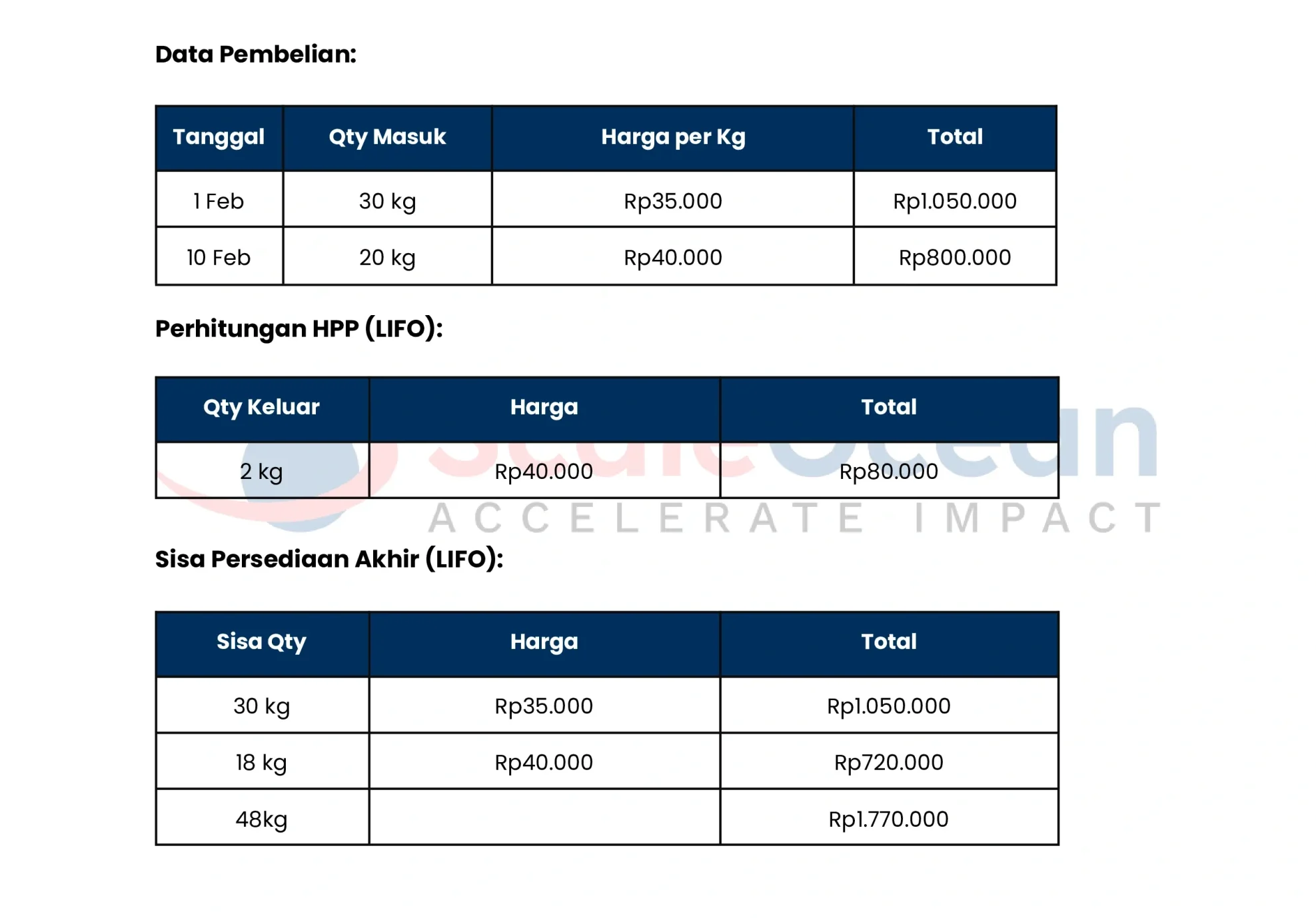 Contoh Laporan Stock Opname Restoran Format Excel dengan Metode LIFO