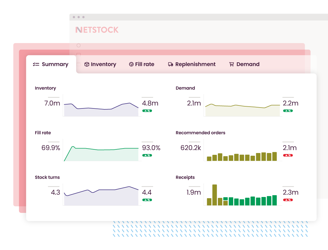 NetStock AI Inventory Management
