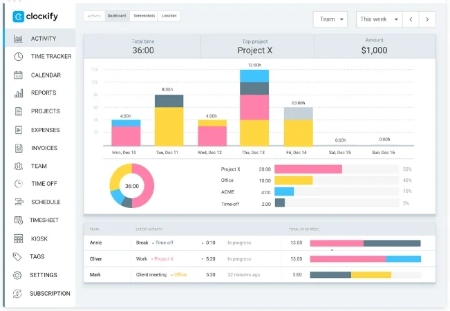 Online Employee Monitoring Software: Clockify