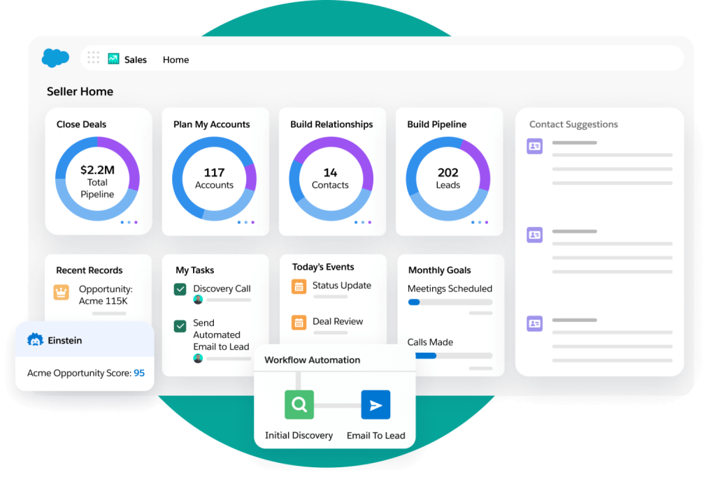 SalesForce Field Sales Management Software