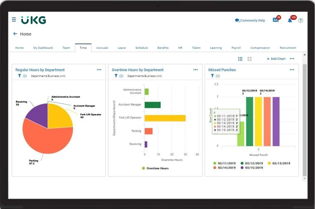 UKG Labor Management Software