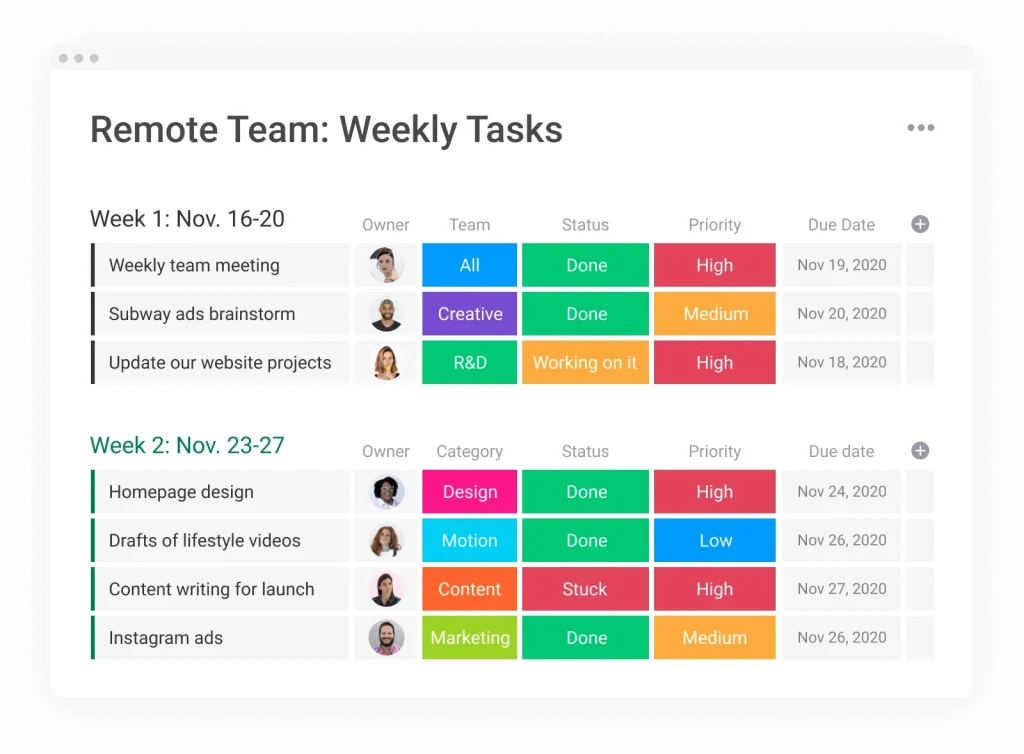 Remote Workforce Management Software: Monday.com