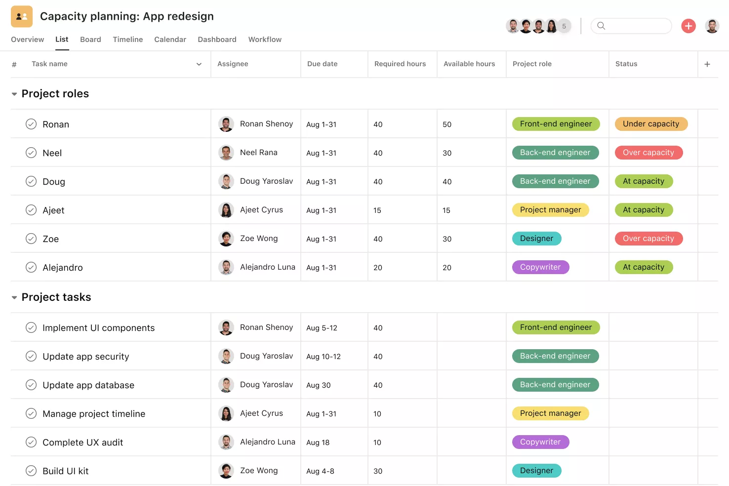 Asana Capacity Planning Software