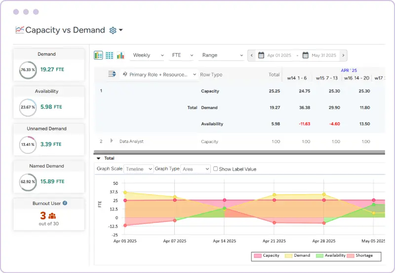 Saviom Capacity Planning Software
