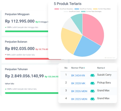 Sales Force Automation Tools: SimpliDOTS