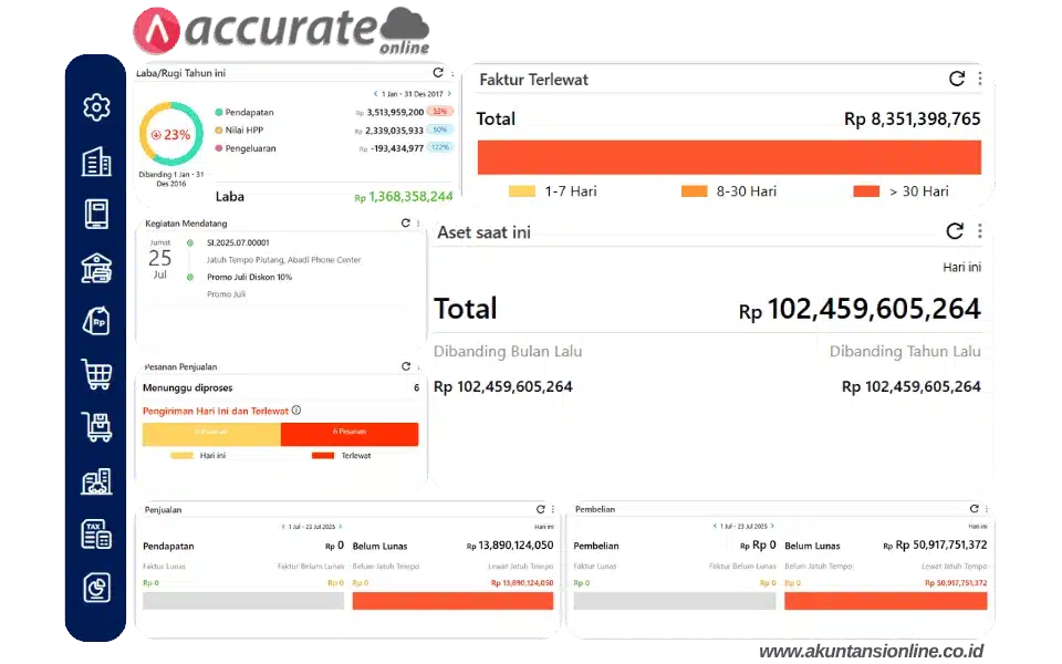 Software Budgeting Accurate