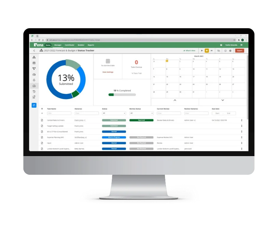 Software Budgeting Vena Solutions