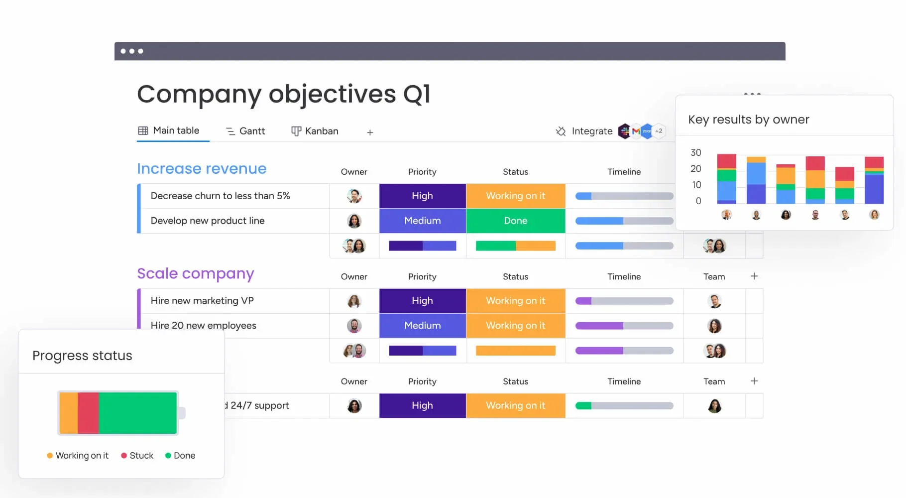 Software Capacity Planning Monday.com