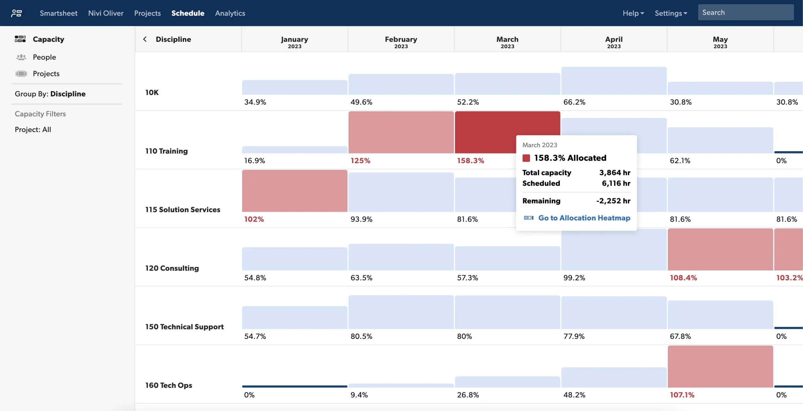 Software Capacity Planning Smartsheet