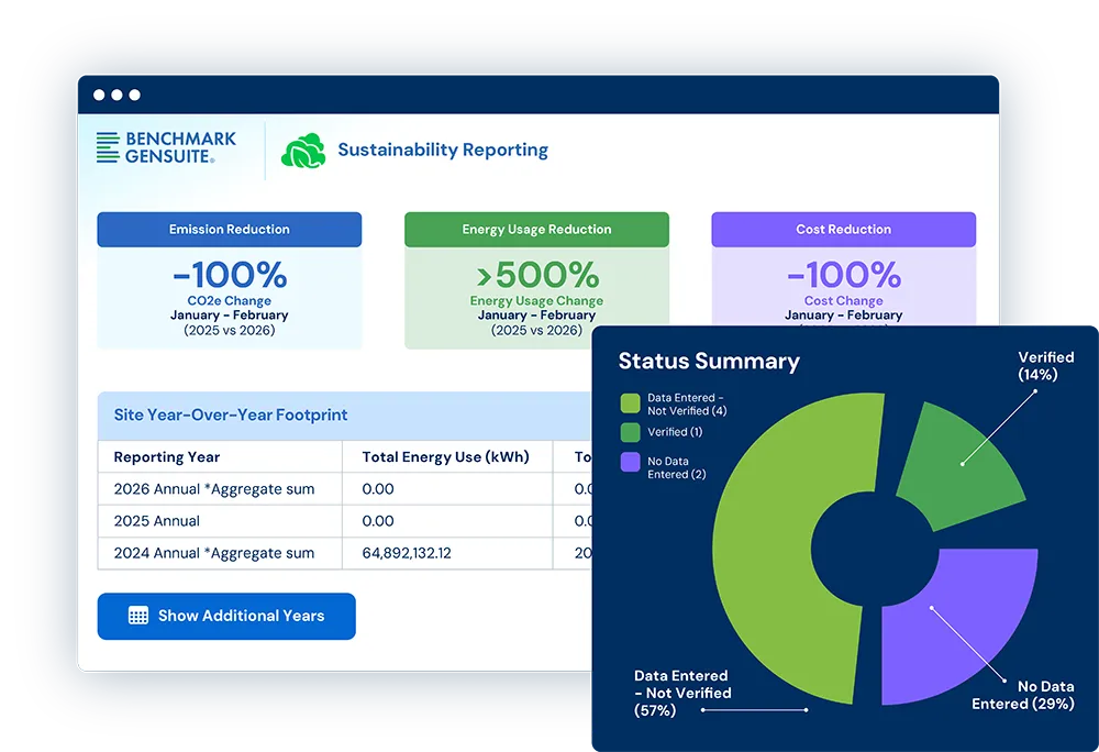 Software ESG Benchmark Gensuite