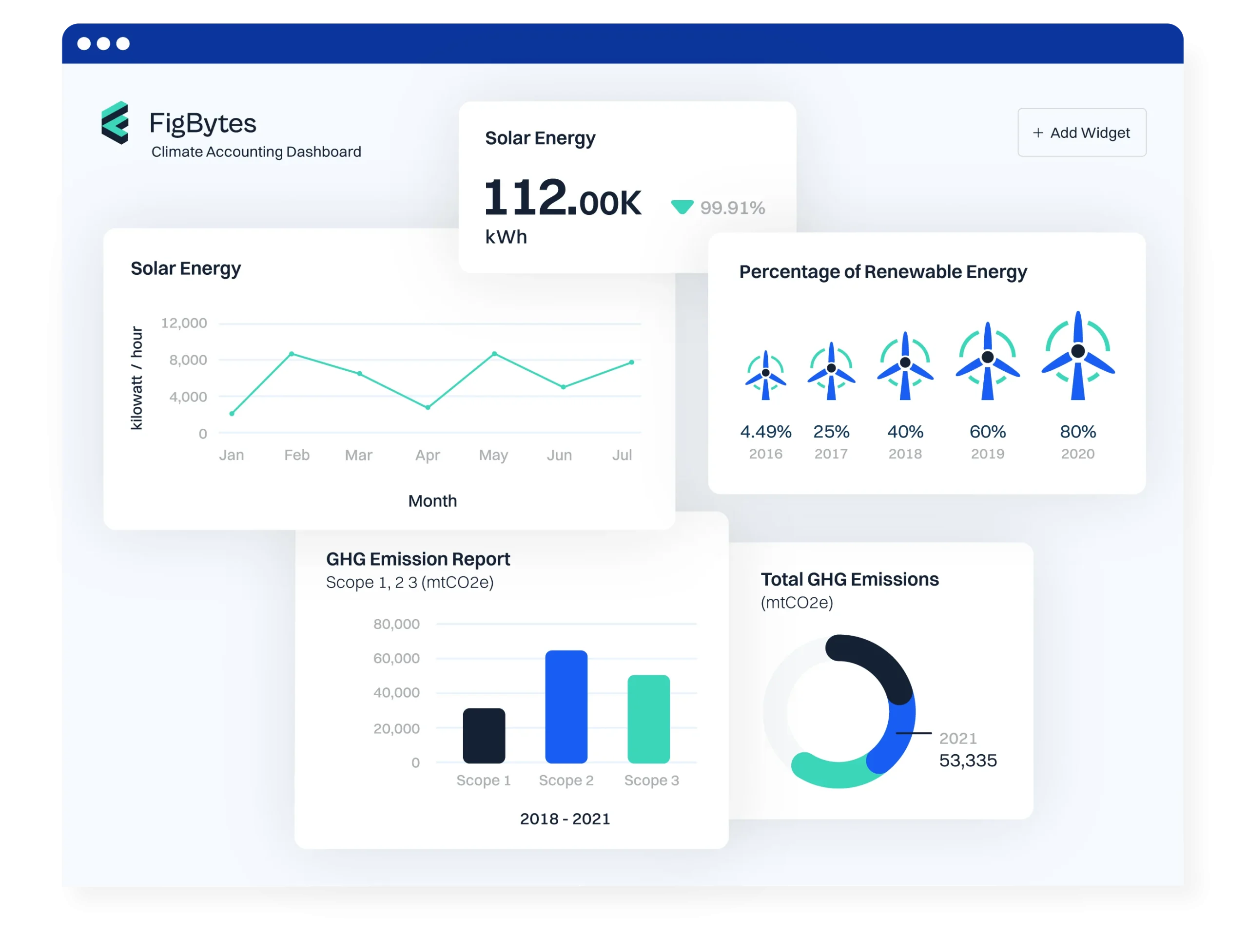 Software ESG FigBytes